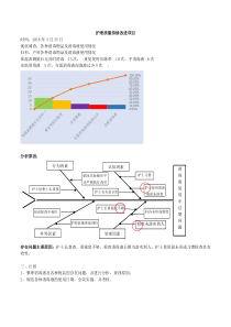 消毒液过期问题持续改进项目zhong