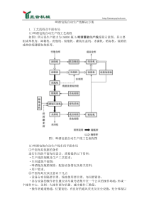 啤酒包装自动生产线解决方案