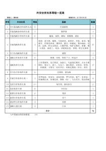 外交伙伴关系等级一览表(2017年)