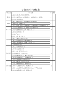 医师三基培训心包穿刺操作评分.xls