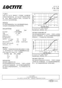 产品510