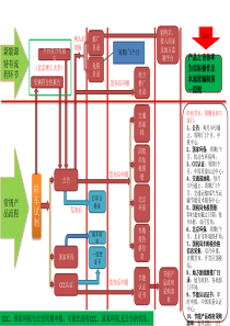 详细新能源汽车、柴油汽车产品公告、环保、油耗、3C、合格证、节能认证等各项资质衔接点1