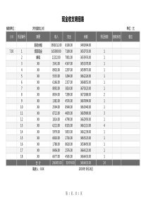 现金收支明细表(自动计算余额)