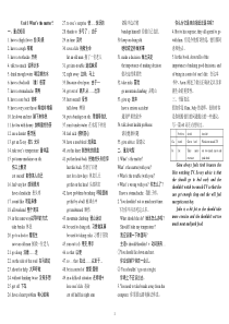 新人教版八年级英语下册U1--U5各单元知识点