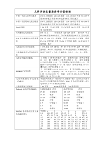 儿科评估各量表参考分值汇总