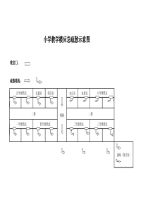 小学应急疏散示意图