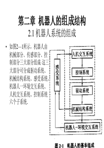 机器人的组成结构