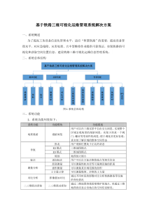 基于铁路三维可视化运维管理系统解决方案