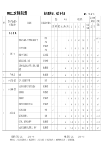 一般水泥厂危险源辨识、风险评价表