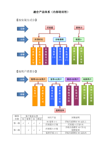 XXXX三季度融合产品体系XXXX0803