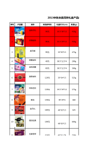 XXXX中秋米旗月饼礼盒产品内配价格表