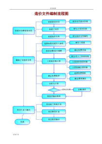 同望软件使用手册簿WORD版