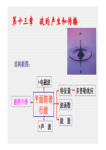 4.平面简谐行波