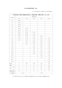 50吨汽车吊性能参数