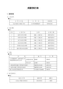 质量控制方案