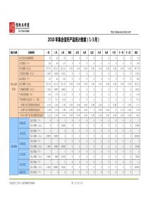 XXXX年1-3月集合信托产品统计数据