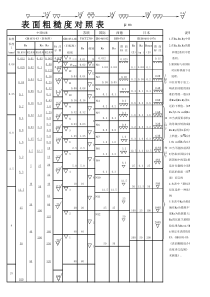 表面粗糙度对照表