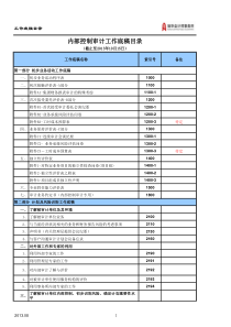 内部控制工作底稿目录(用于仅执行内部控制审计业务)