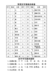 常用汉字笔画名称表及书写基本规则