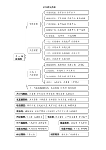 抗生素分类