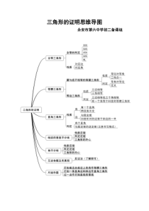 三角形的证明思维导图