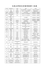 七至九年级文言实词归纳一览表(全)