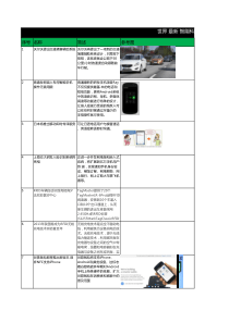 XXXX年世界最新的100个科技产品