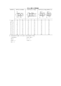 冲裁工艺搭边数值