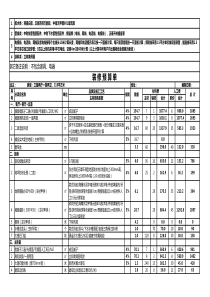 家庭装修预算表硬装报价excel模板