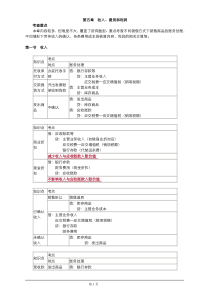 初级会计实务第五章-收入、费用和利润