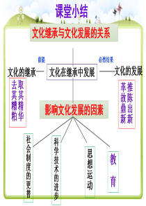 文化创新的源泉与作用_2