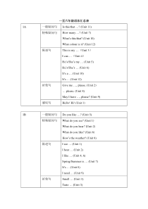 英语-一至六年级语法汇总表