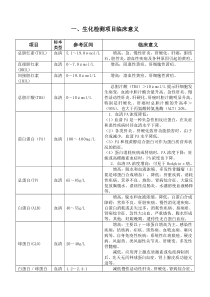 生化检测项目临床意义