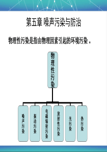 第五章-噪声污染与防治