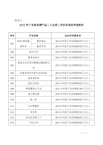 XXXX年广东省名牌产品(工业类)评价目录及申报条件