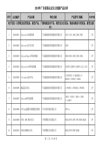 XXXX年广东省拟认定自主创新产品名单
