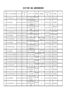 2019安全生产法律、法规、标准和其他要求清单