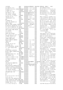 XXXX年117届广交会客户数据库食品及土特产品类