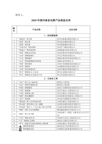 XXXX年度河南省名牌产品候选名单