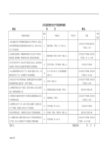 各级安全生产责任制考核表