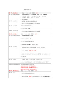 人教版初中物理知识考点全总结