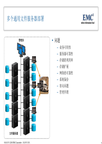 XXXX EMC Celerra 系列产品介绍