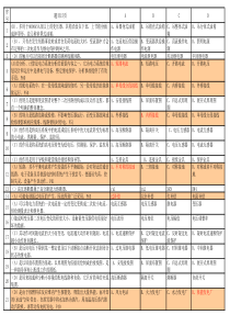 2013理论题库1200题打印板