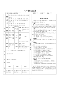 一户一策精准脱贫方案