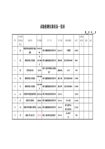 试验检测仪器设备一览表资料