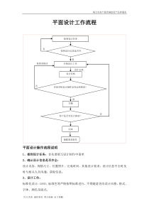 平面设计工作流程