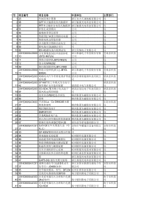 XXXX年新产品第一批公示清单