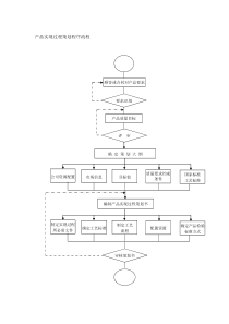 产品实现过程策划程序流程