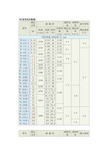 Y2系列电机技术数据