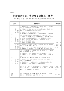 党员积分项目标准